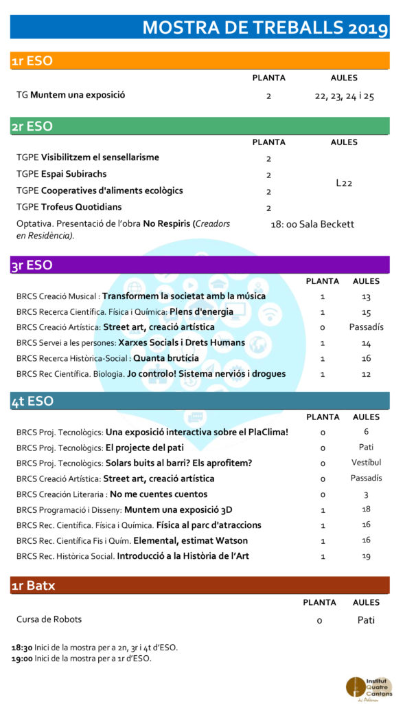 MOSTRA DE TREBALLS 2019